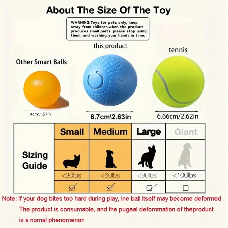 Smart Dog Toy Ball – Automatic Interactive USB Rechargeable